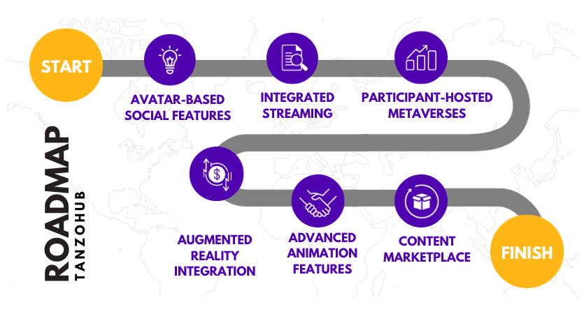 Future Roadmap Of Tanzohub