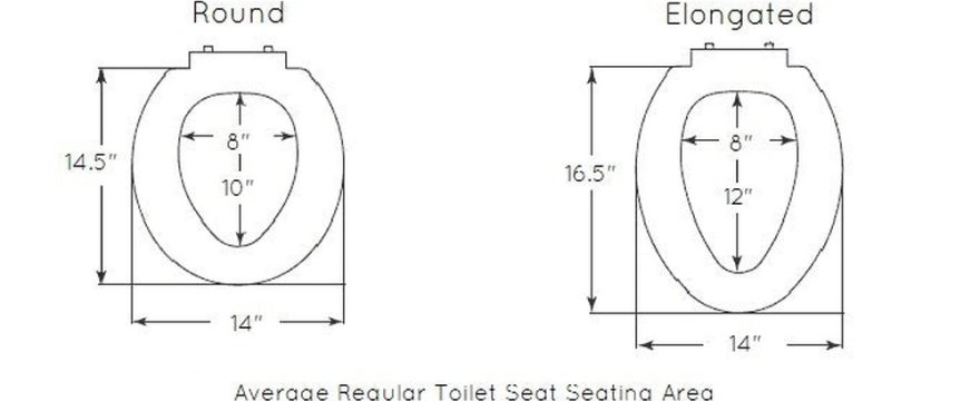 Toilet Seat Sizes